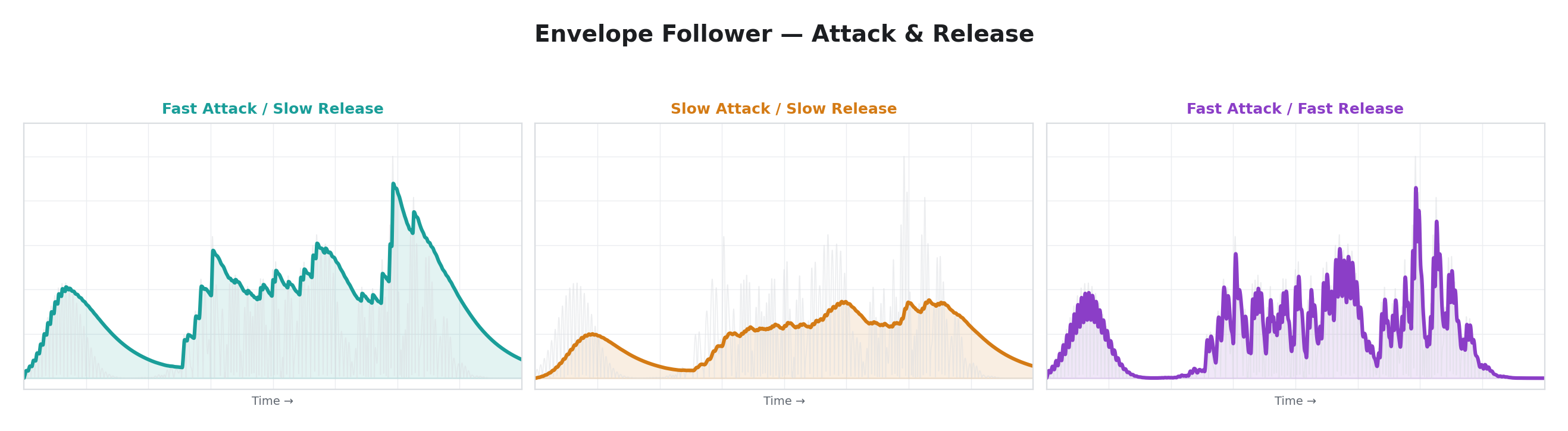 Envelope Follower — Attack &amp; Release