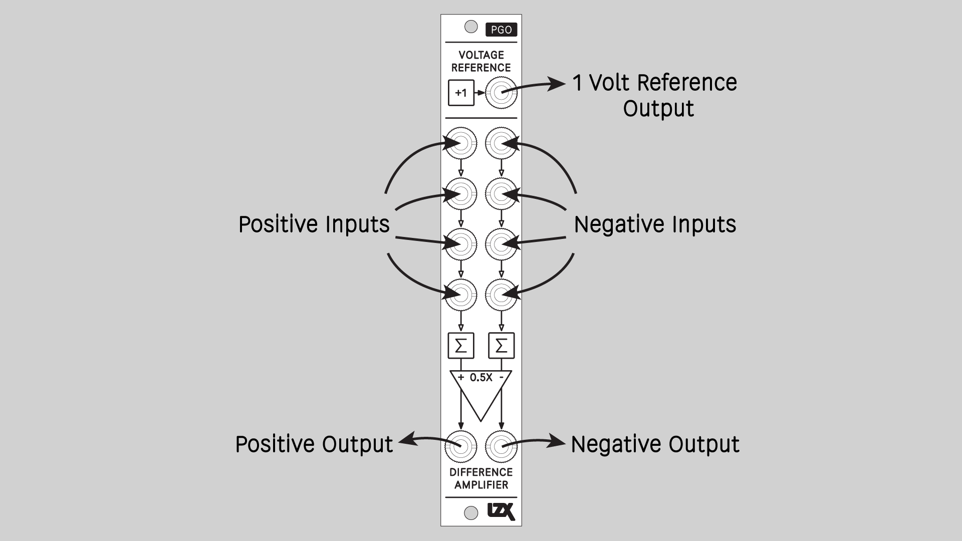 Controls Connectors And Indicators