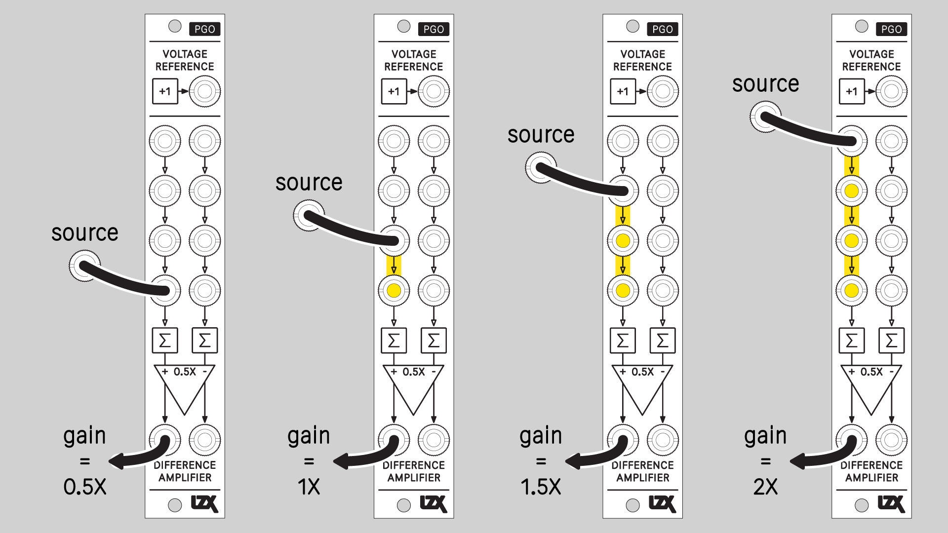 Programming Gain