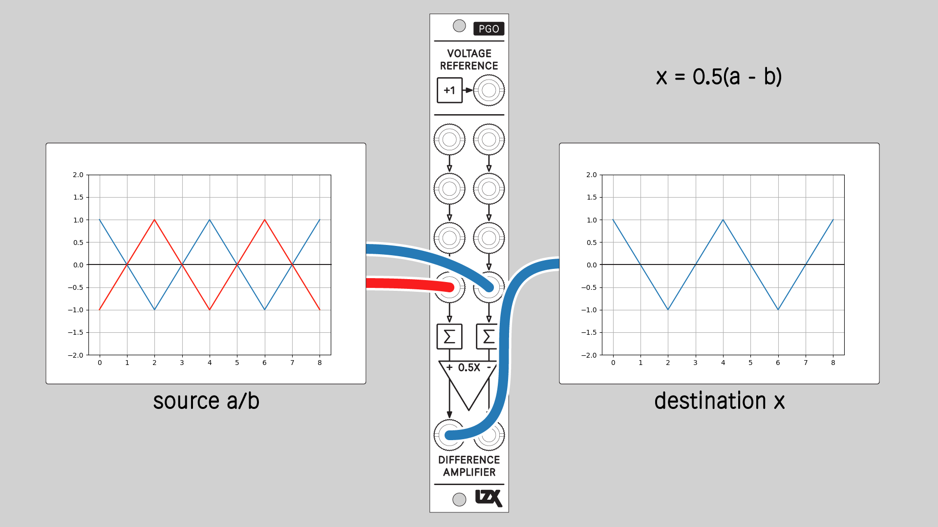 Differential To Single Ended