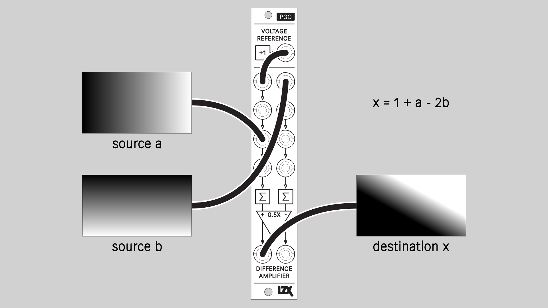 Unipolar Modulator