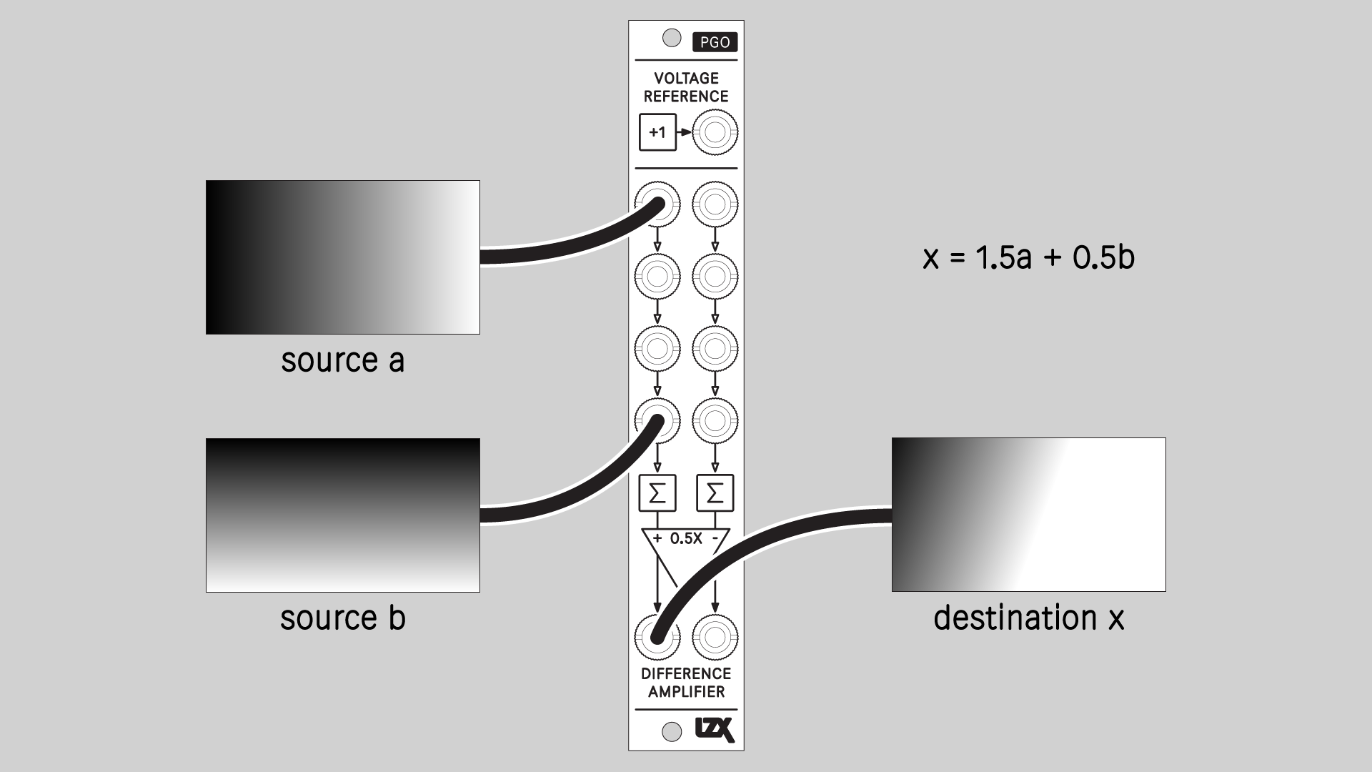 Weighted Mixer