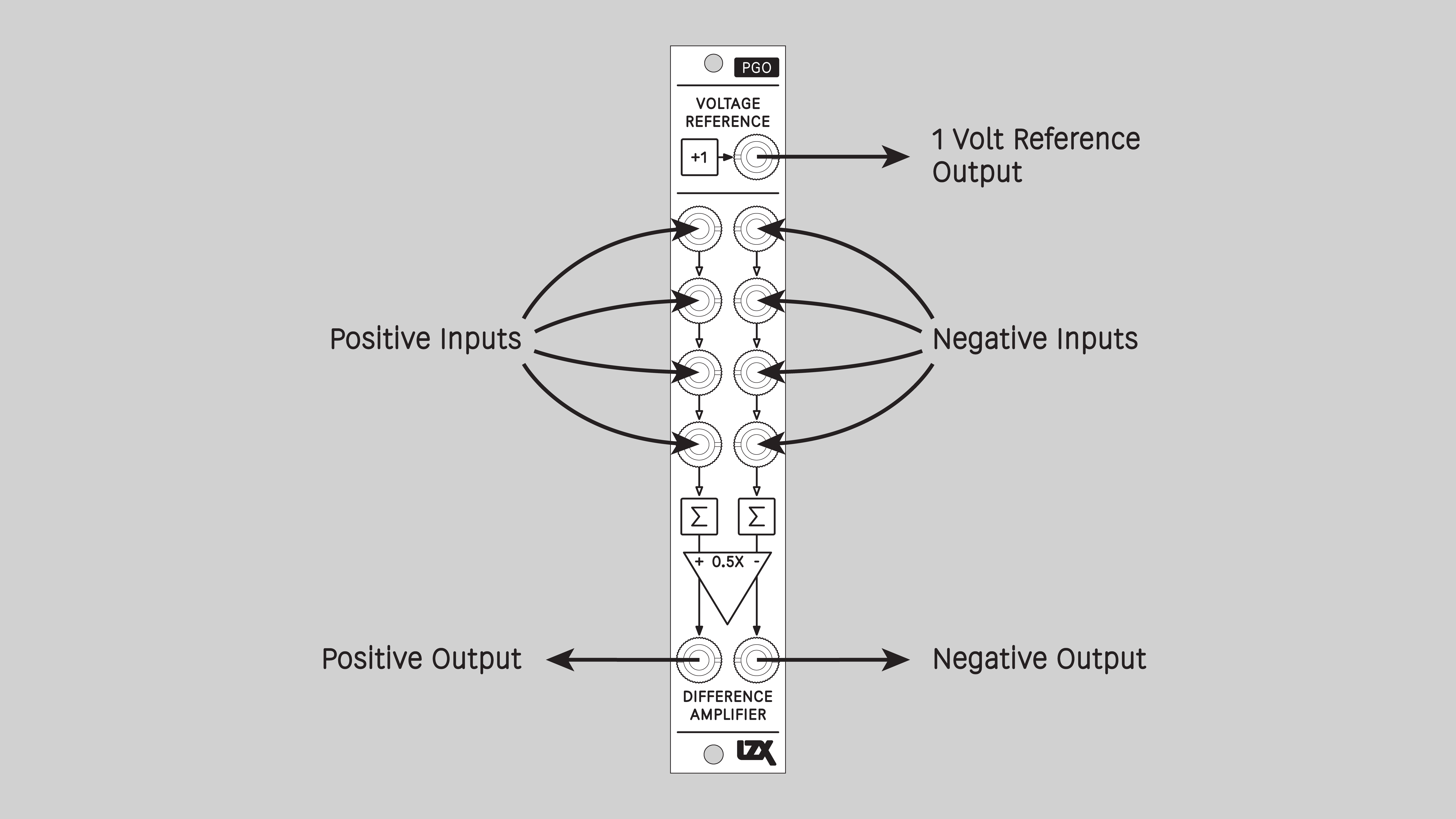 Controls Connectors And Indicators