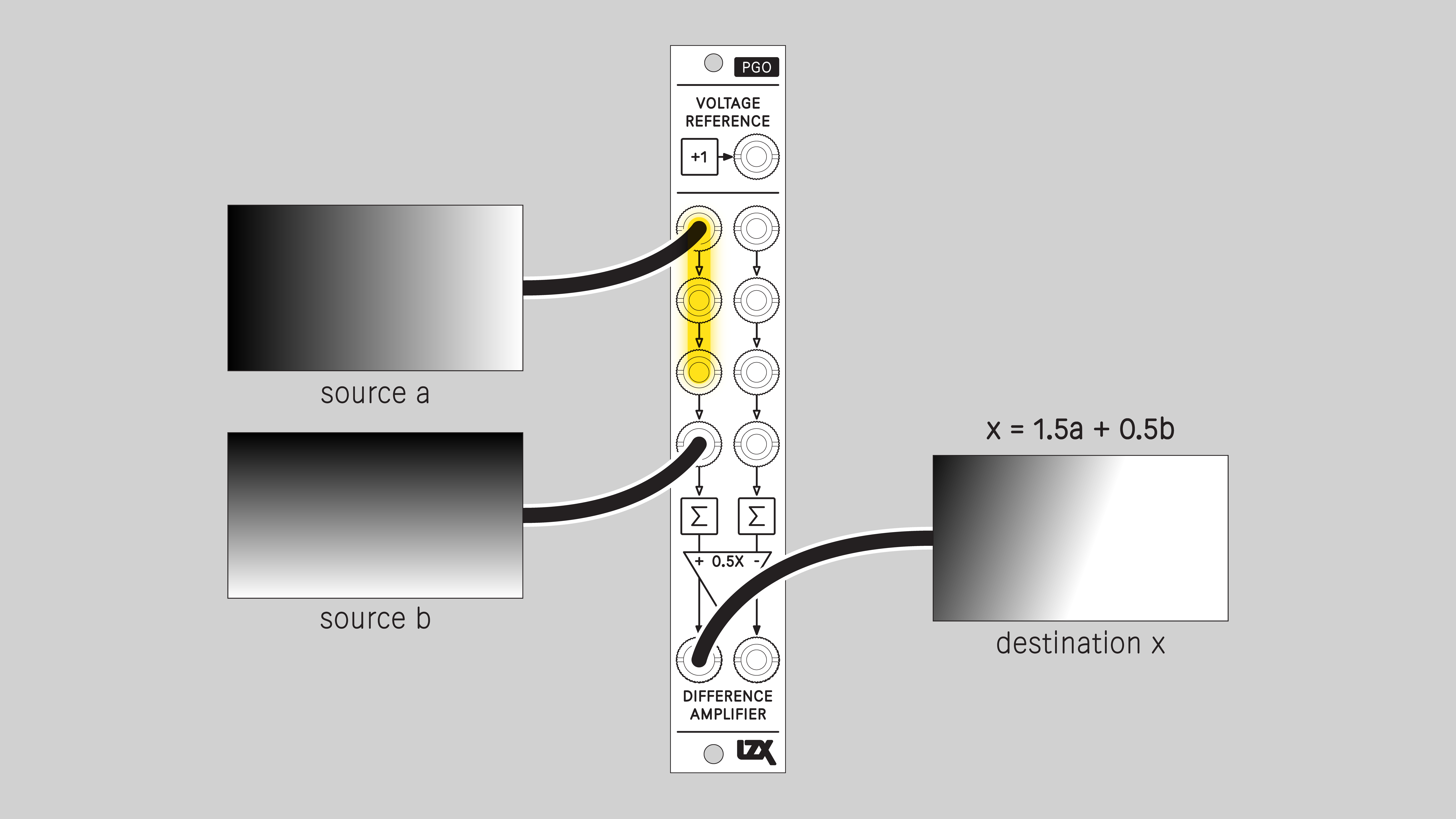 Weighted Mixer