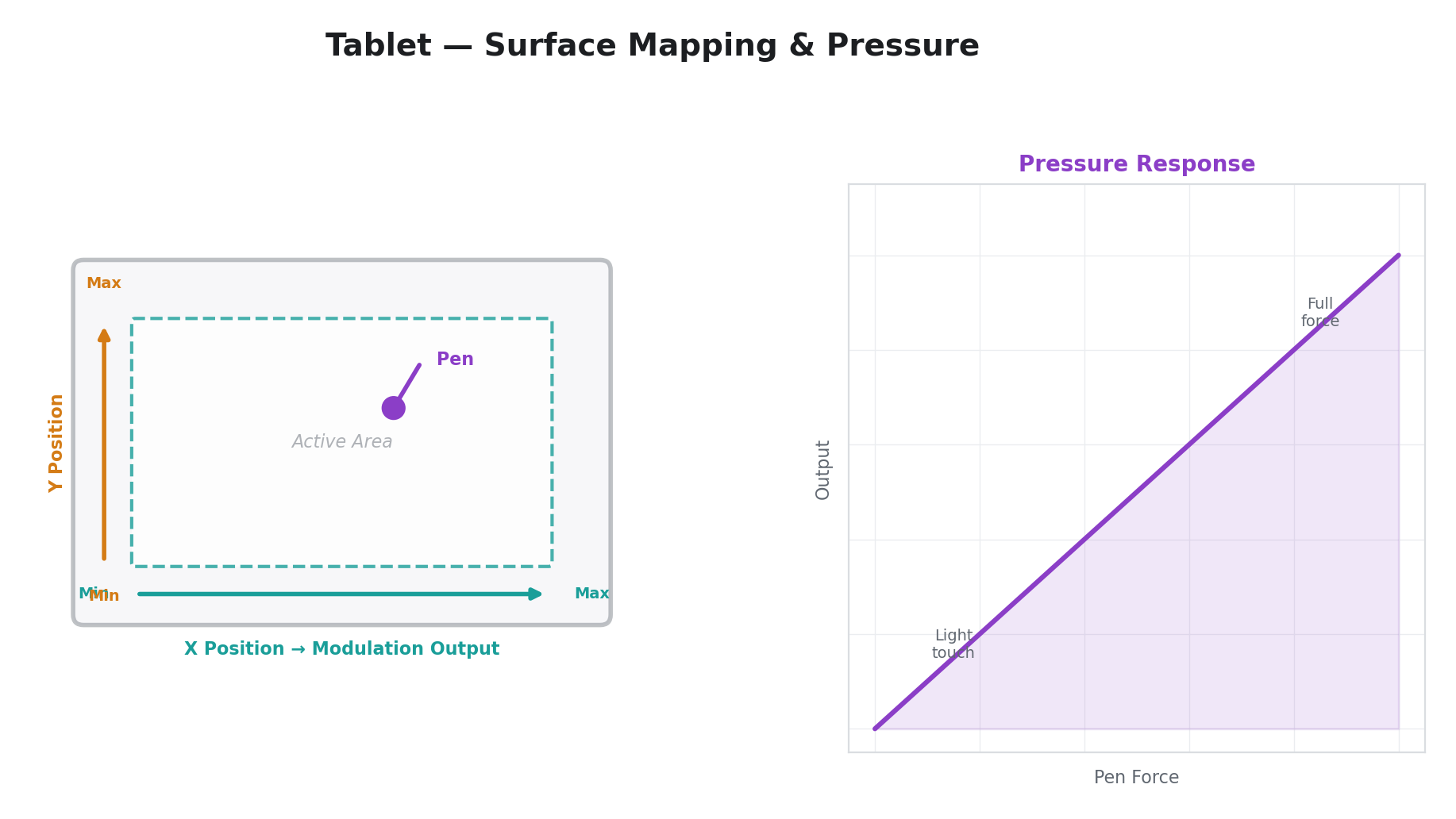Tablet — Surface Mapping