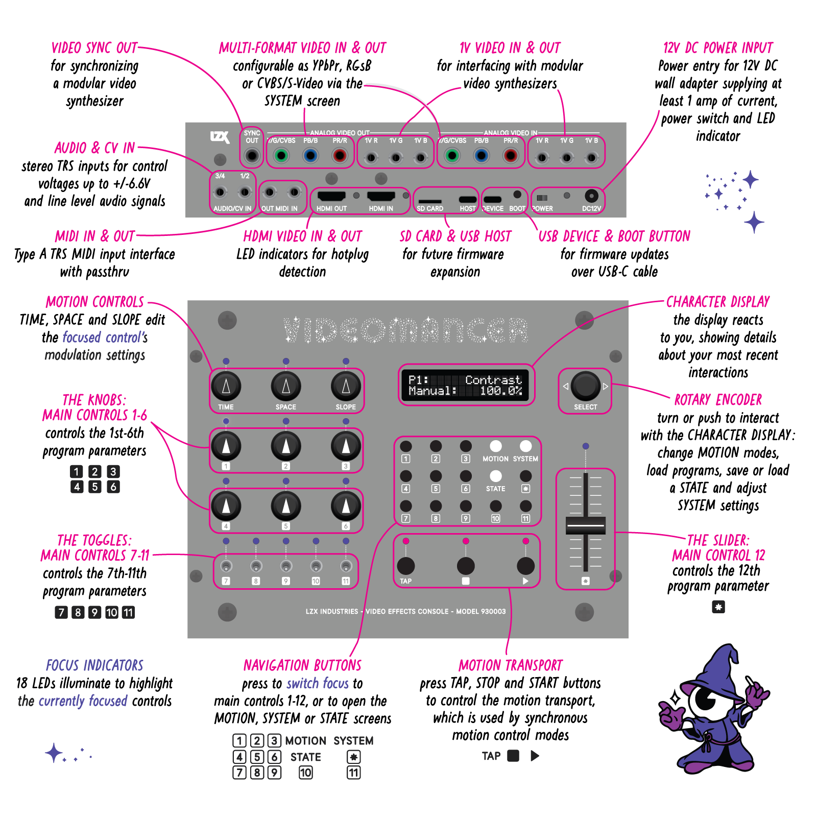 Videomancer connectors and controls